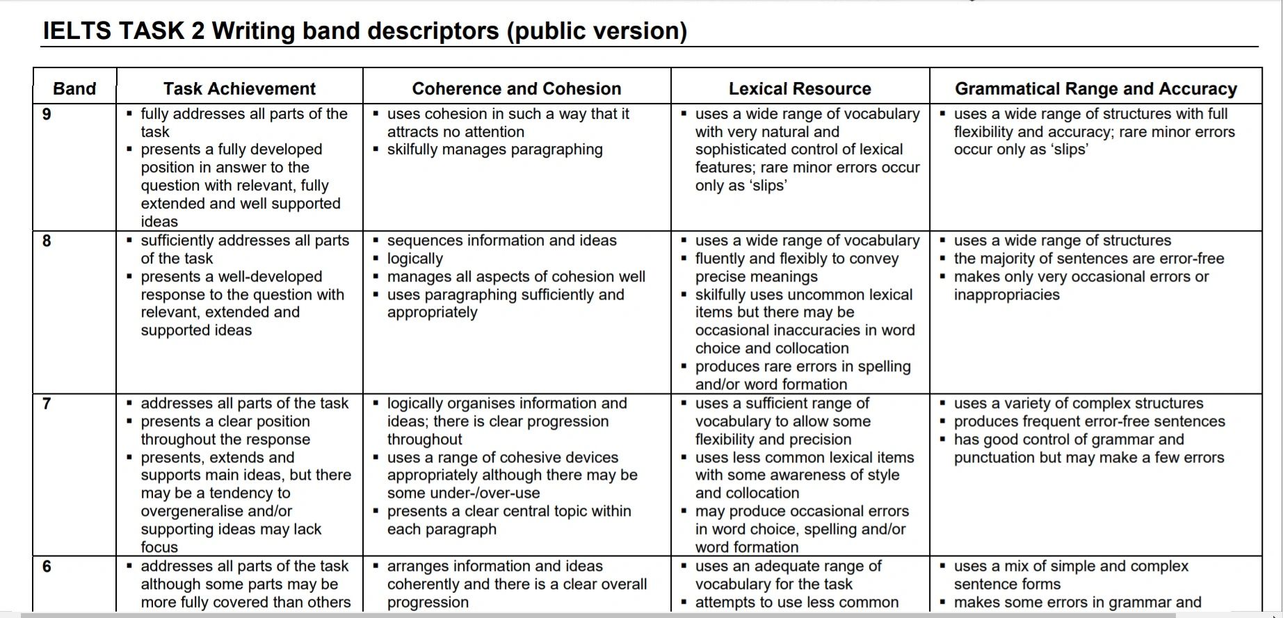 commentatore-film-grazie-ielts-writing-task-2-band-descriptors-piegare